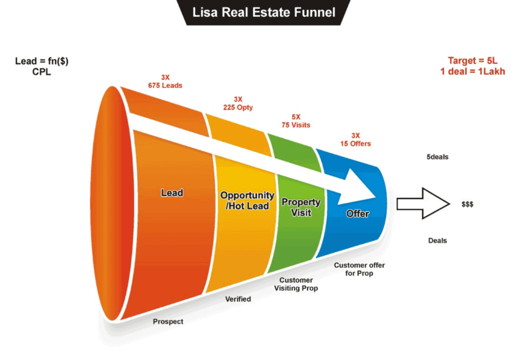 High Quality Sales Automation dashboard overview